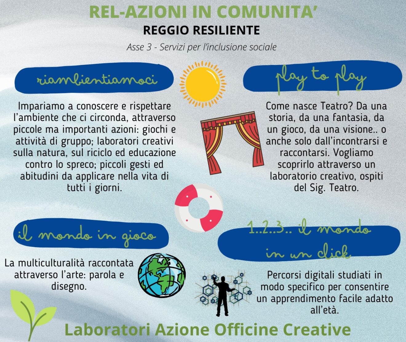 Progetto Re-Azioni in Comunità - Laboratori Azione Officine Creative