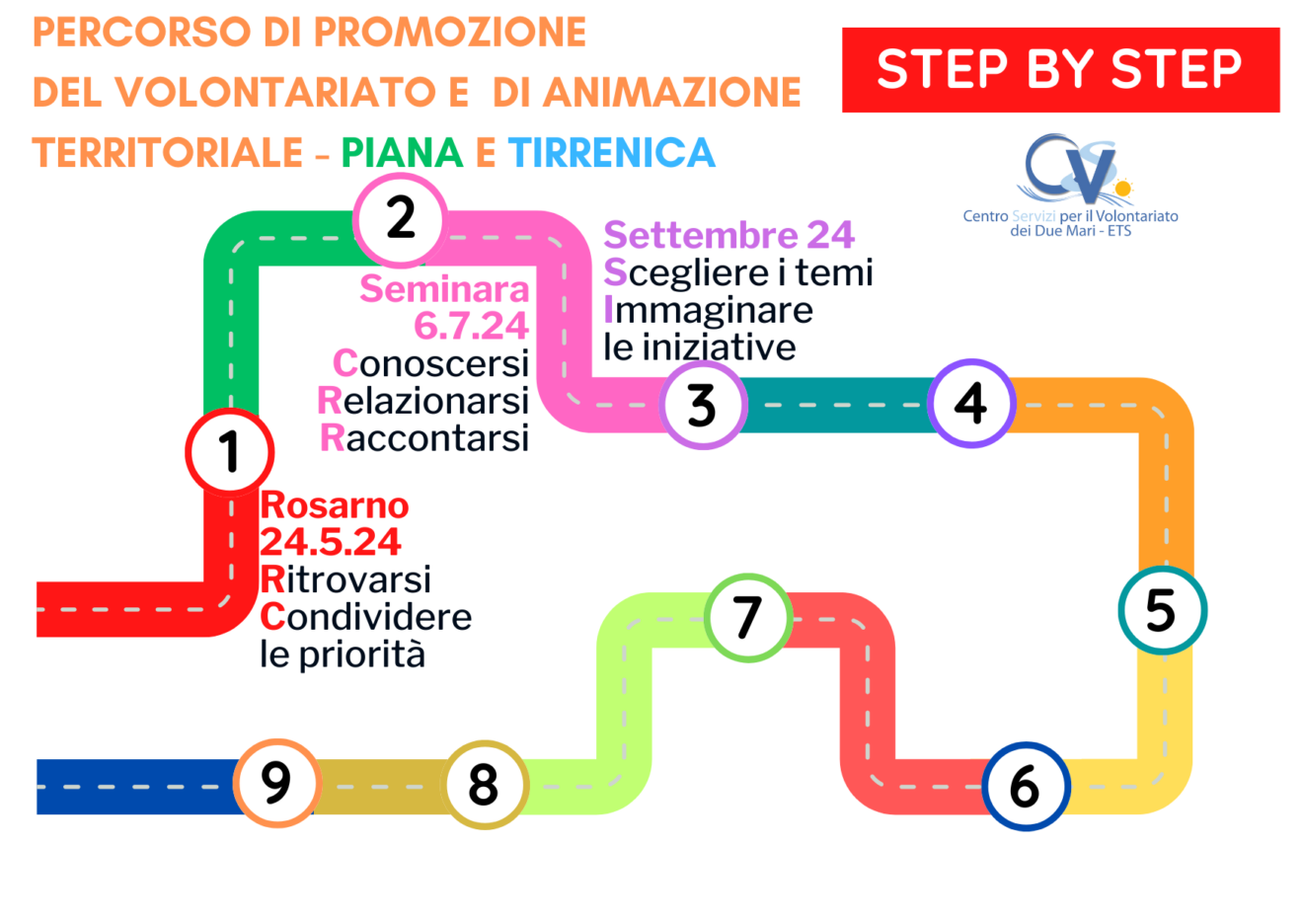 Percorso di promozione del volontariato nella Piana e nella Tirrenica